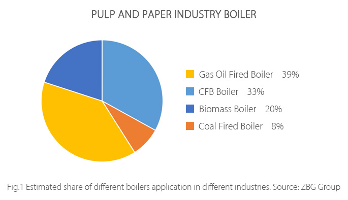 Pulp-and-Paper-Industry-Boiler