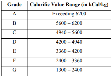 boiler fuel calorific,boiler fuel cost,coal fired boiler