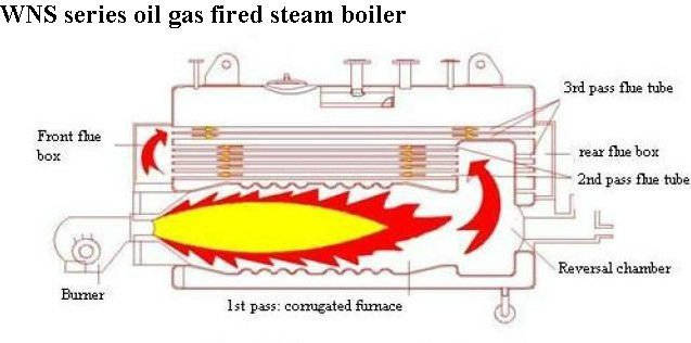 gas oil fired shell type boiler