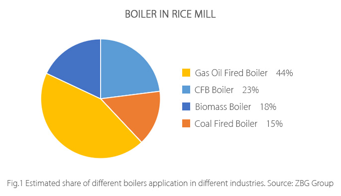Boiler-In-Rice-Mill