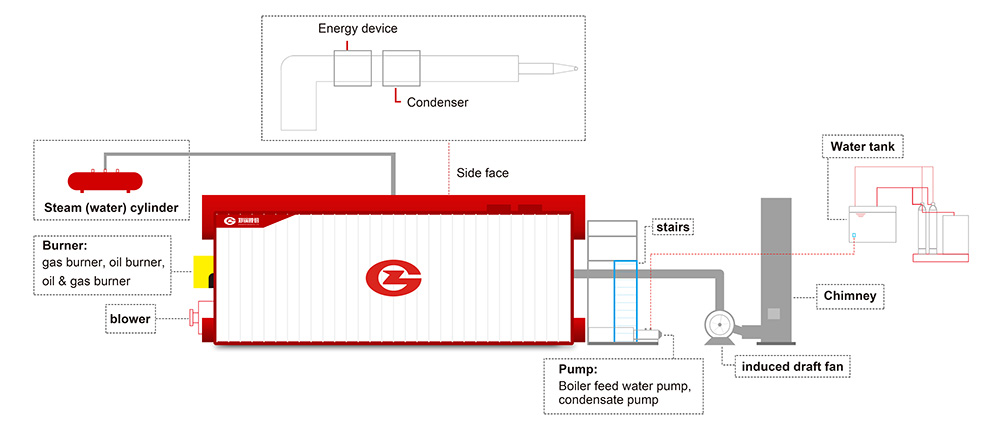 Boiler System Diagram